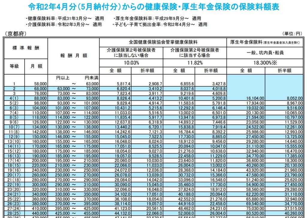 social insurance japan rate